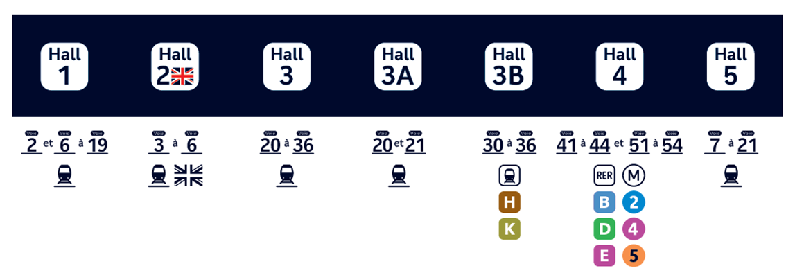 Schéma de répartition des halls de Gare du Nord