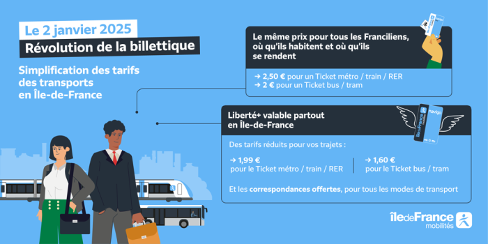 Tableau résumant les tarifs des nouveaux titres de transport.