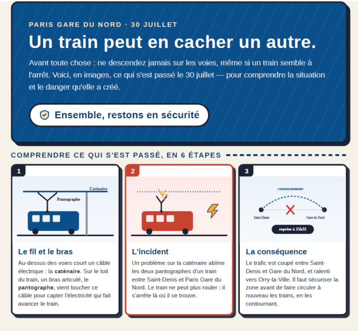 schéma sécurité partie 1